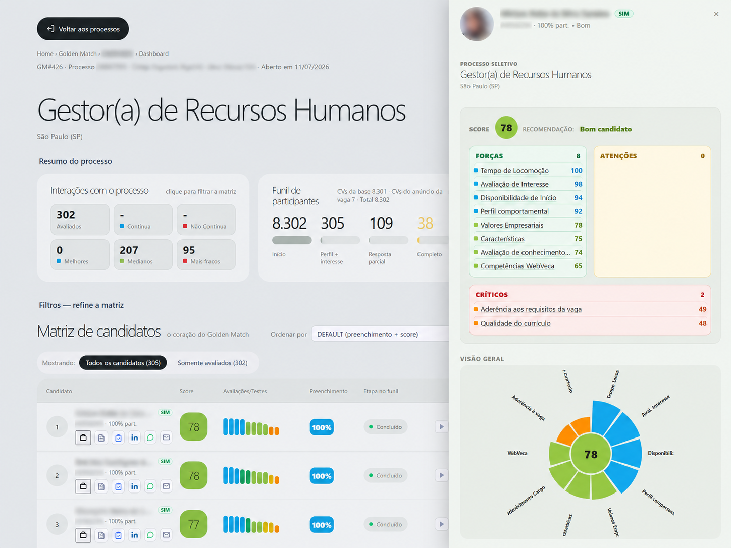 Ficha do candidato com Score, forças, pontos de atenção e radar comportamental