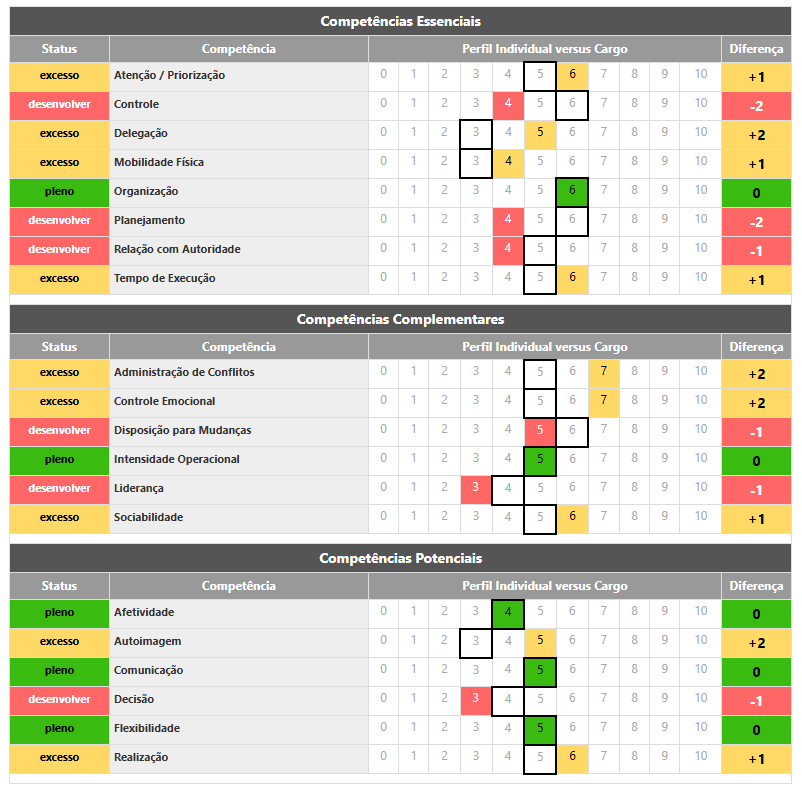 Gráfico Comparativo WebVeca