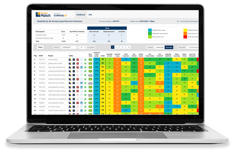 Dashboard Golden Match